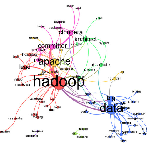 Strategic Marketing Using Data Integration