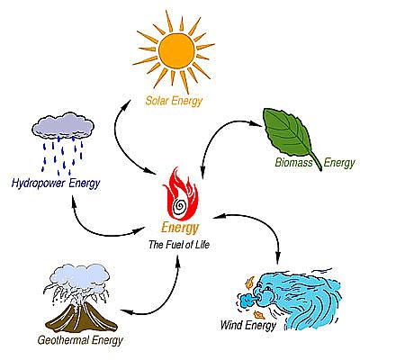 Best Sources Of Alternative Energy