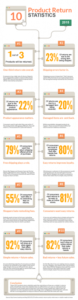 3 Software Tools No Fashion Ecommerce Retailer Should Be Without