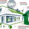 Building Energy Efficient Homes - A Business and Marketing Strategy