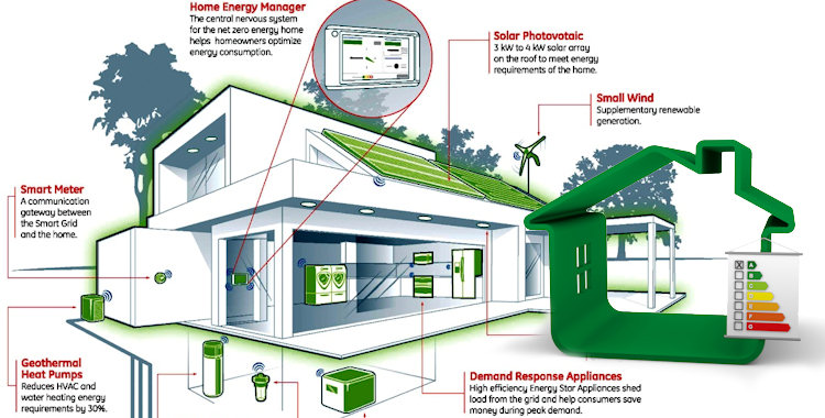 Building Energy Efficient Homes - A Business and Marketing Strategy