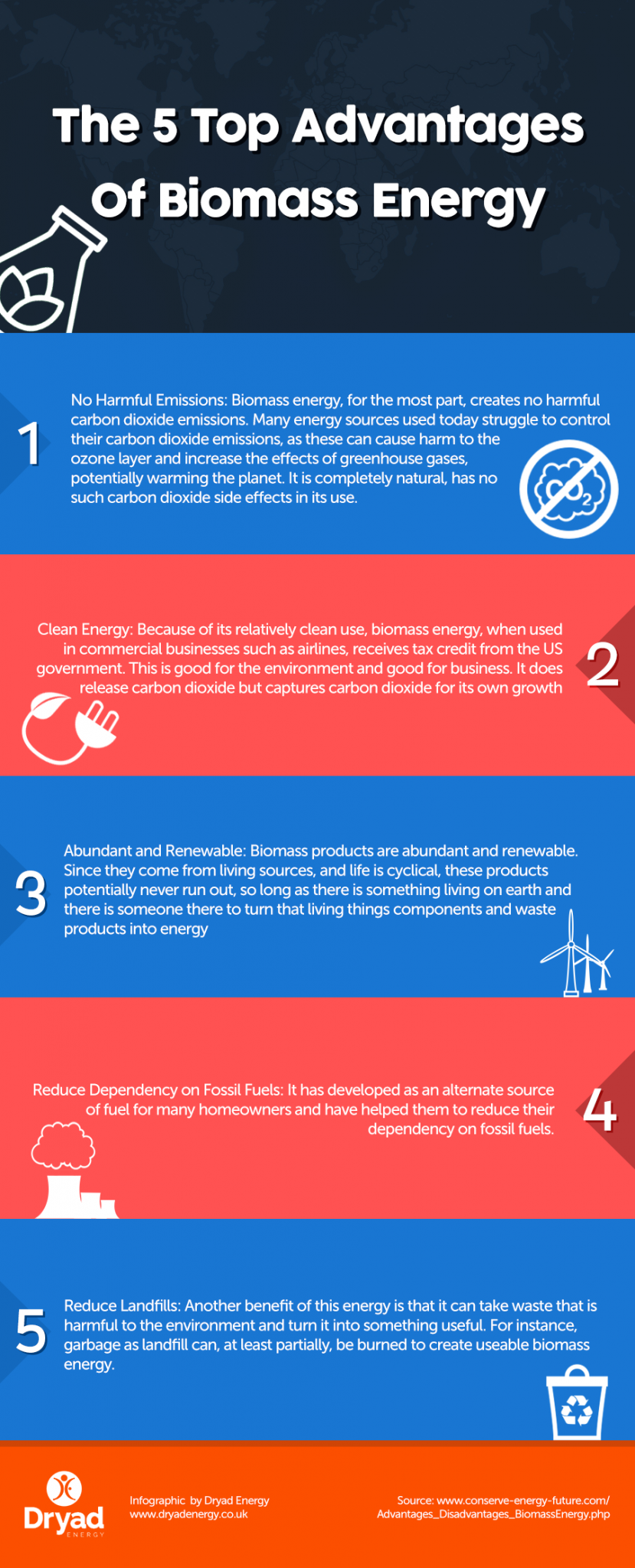 The 5 Top Advantages Of Biomass Energy Infographic | Worthy to Share
