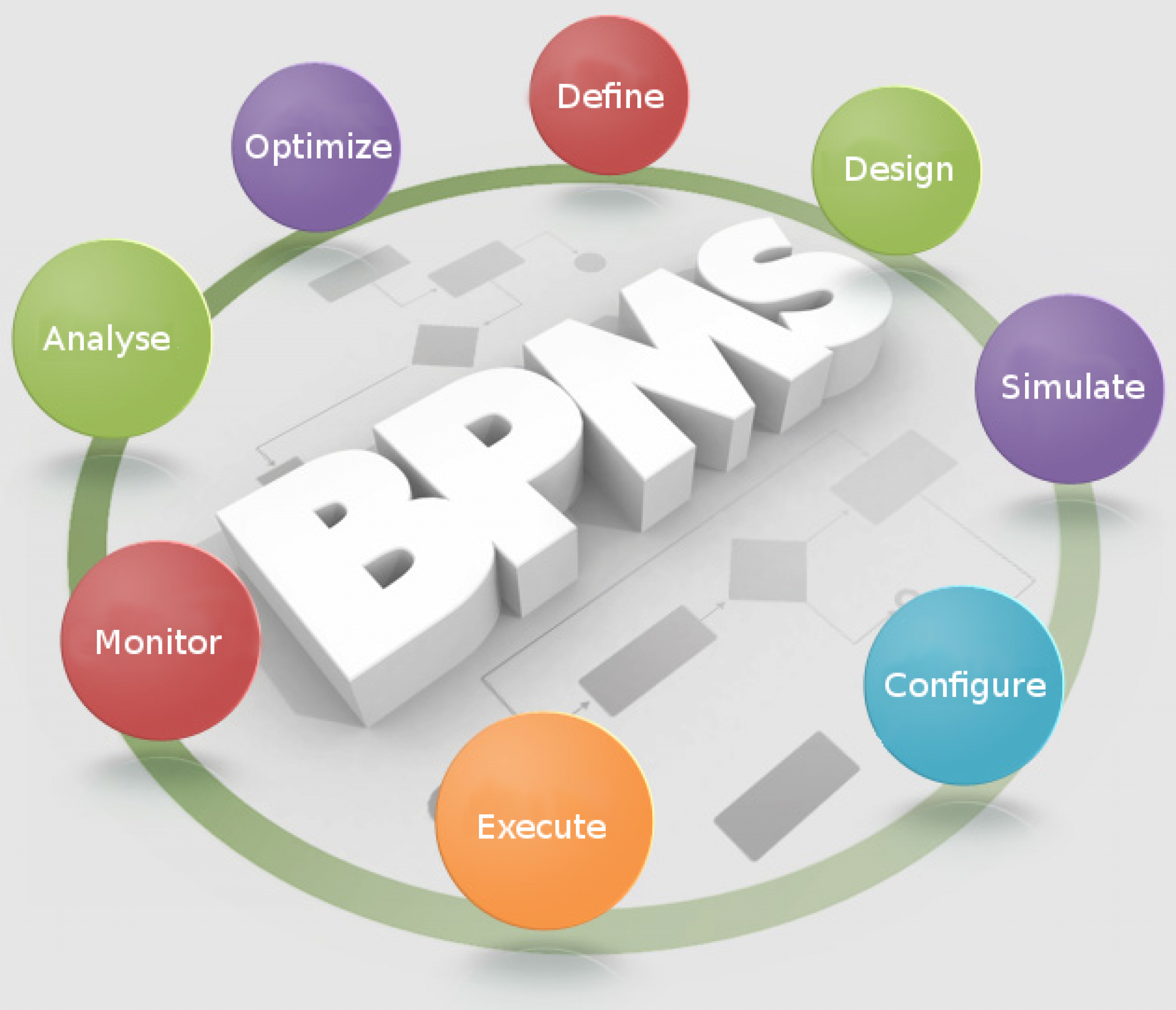 Разработка bpm. BPMS – Business process Management System. Что такое управление бизнес-процессами (BPM. BPMS системы управления бизнес-процессами. BPM бизнес процессы.