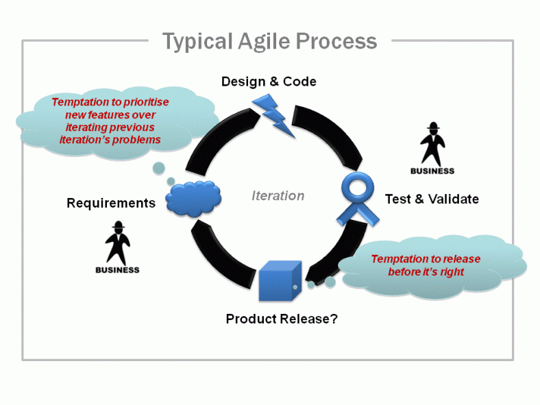 Why A Company Prefers Agile Team More Than Anything