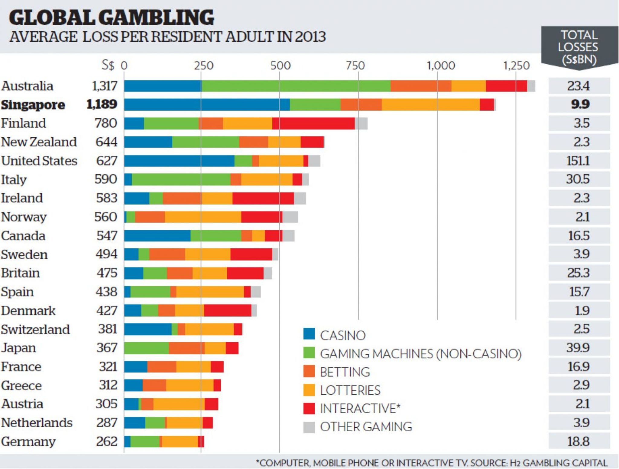 Какой рейтинг у игры. Список самых популярных игр. Популярные Жанры компьютерных игр. Статистика популярности игр в мире. Статистика популярных игр в мире.