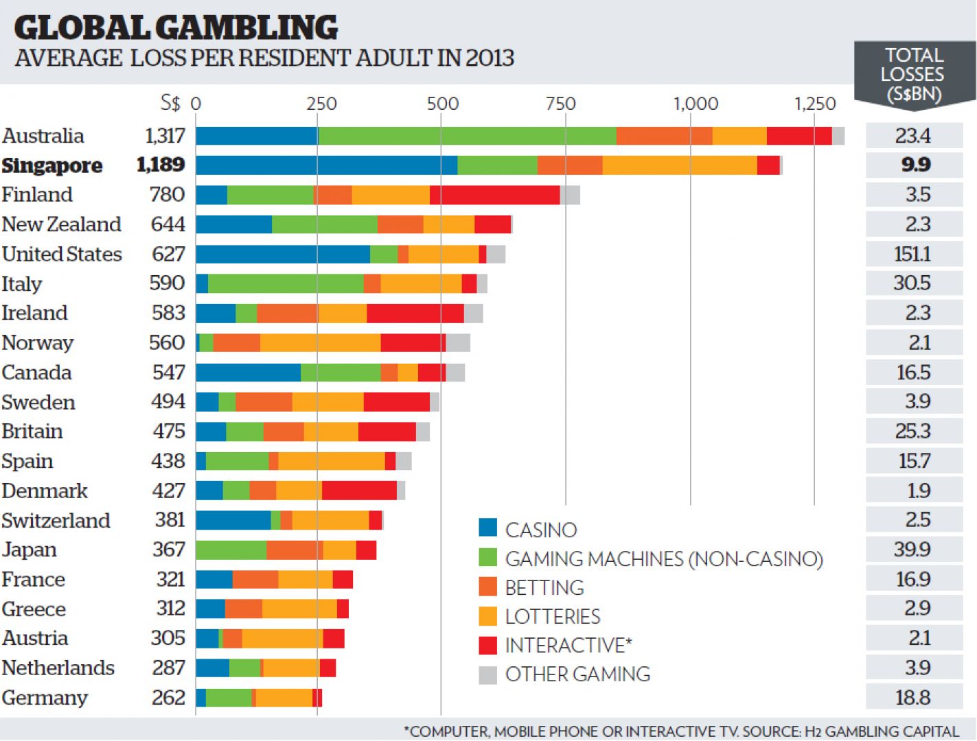 Статистика популярности игр в мире