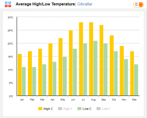 gibraltar_weather