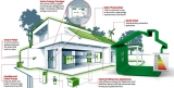 Building Energy Efficient Homes – A Business and Marketing Strategy