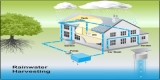What Is Rainwater Harvesting